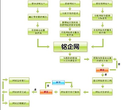 温州网络开发有限公司业务范围广吗?有何特色服务? 第3张 温州网络开发有限公司业务范围广吗?有何特色服务? 第3张