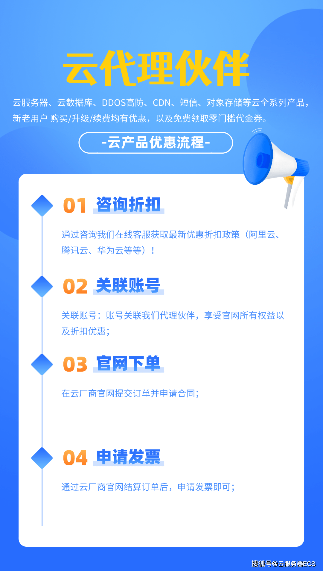 GPU云服务器能否安装系统?安装系统步骤及注意事项详解 第3张 GPU云服务器能否安装系统?安装系统步骤及注意事项详解 第3张