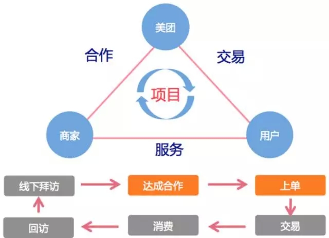 供应链数据库设计,供应链数据库设计原则 第1张 供应链数据库设计,供应链数据库设计原则 第1张