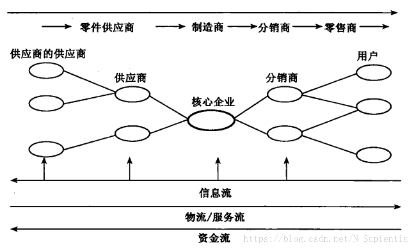 供应链数据库设计,供应链数据库设计原则 第2张 供应链数据库设计,供应链数据库设计原则 第2张