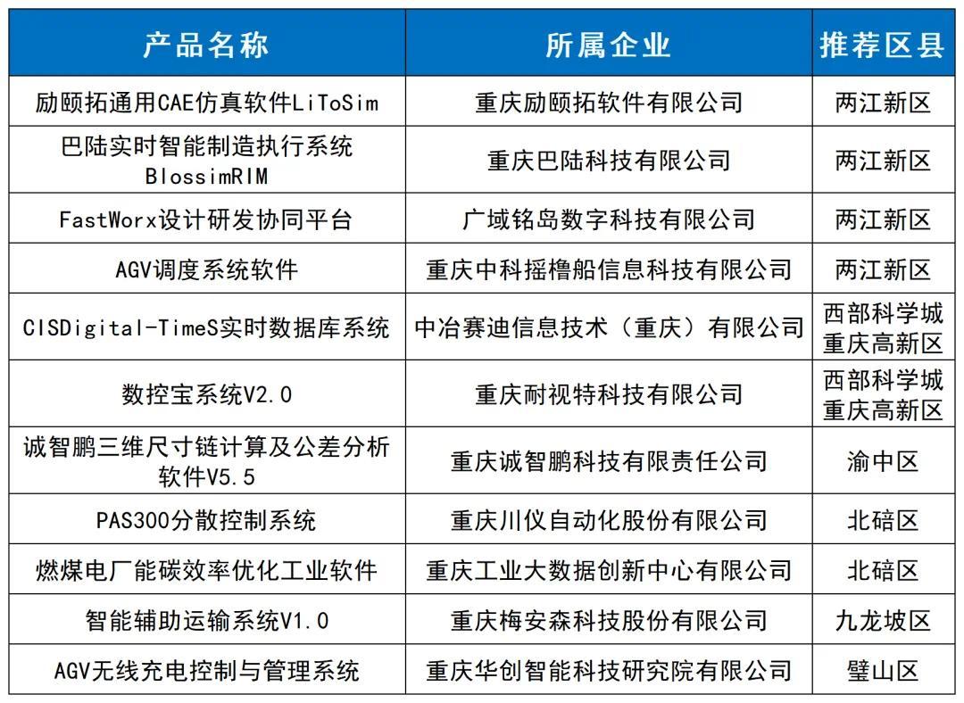 重庆的app开发公司哪家好?重庆本地专业APP开发公司推荐 第3张 重庆的app开发公司哪家好?重庆本地专业APP开发公司推荐 第3张
