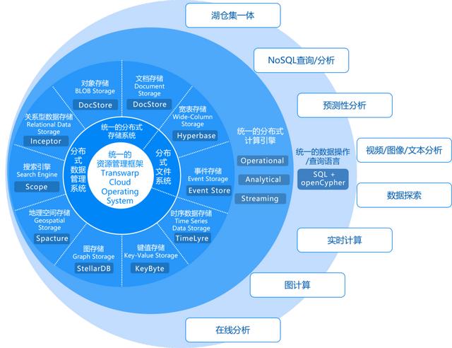 安全数据中台如何解决企业数据孤岛与安全防护难题? 第1张 安全数据中台如何解决企业数据孤岛与安全防护难题? 第1张