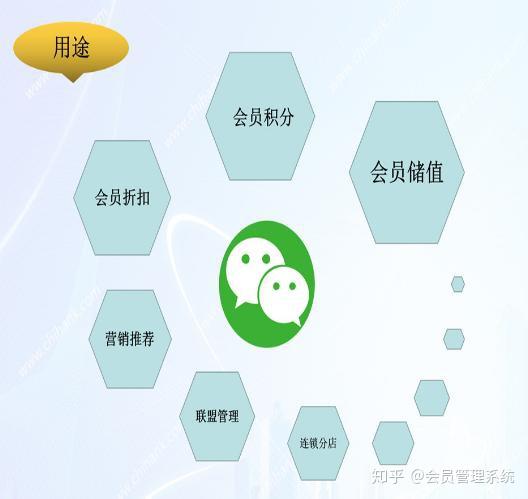 杭州微信后台开发,微信后台开发多少钱 第1张 杭州微信后台开发,微信后台开发多少钱 第1张