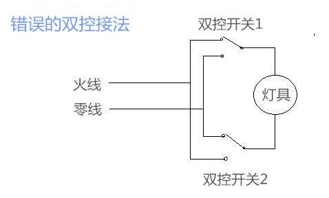 配置交叉开关怎么操作?交叉开关配置方法详解 第1张 配置交叉开关怎么操作?交叉开关配置方法详解 第1张
