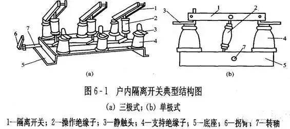 配置交叉开关怎么操作?交叉开关配置方法详解 第3张 配置交叉开关怎么操作?交叉开关配置方法详解 第3张