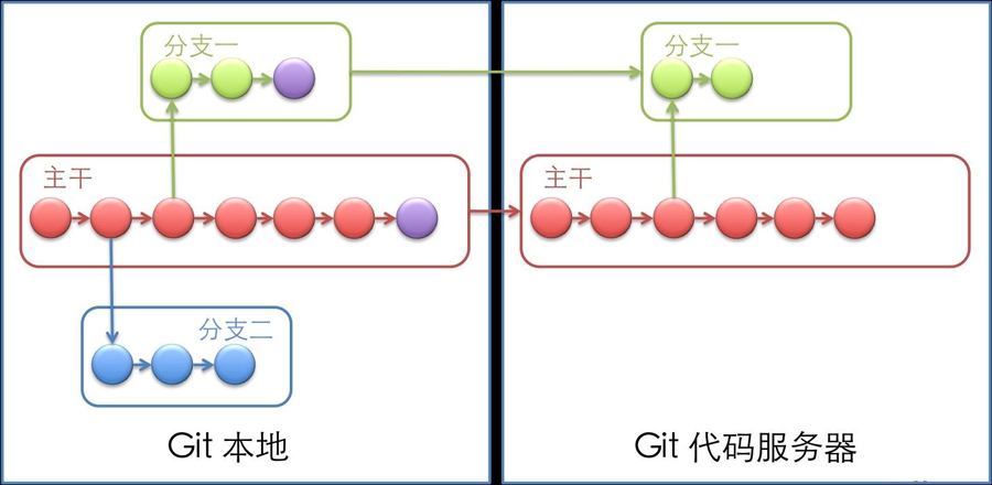 如何使用git比较本地与服务器版本?掌握本地与服务器差异对比的实用方法 第2张 如何使用git比较本地与服务器版本?掌握本地与服务器差异对比的实用方法 第2张