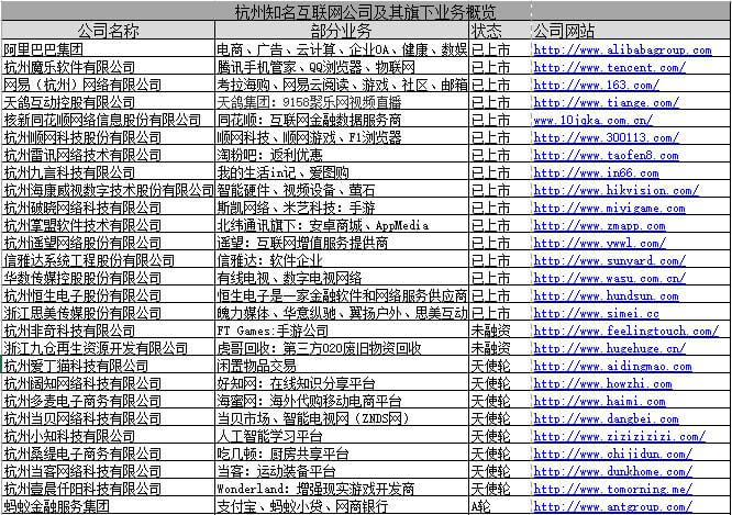 杭州狗狗网络域名怎么样?杭州域名注册哪家好 第3张 杭州狗狗网络域名怎么样?杭州域名注册哪家好 第3张