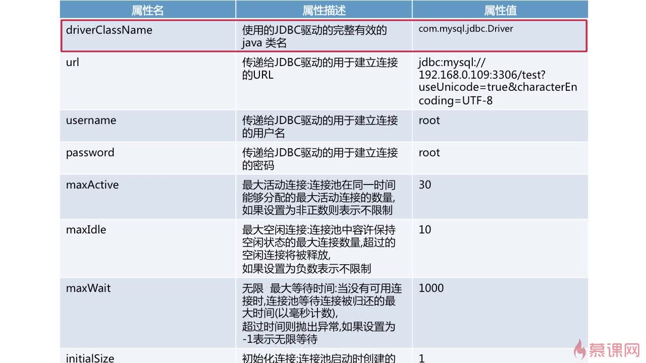 tomcat jdbc 配置是什么?tomcat 数据库连接池配置详解 第2张 tomcat jdbc 配置是什么?tomcat 数据库连接池配置详解 第2张