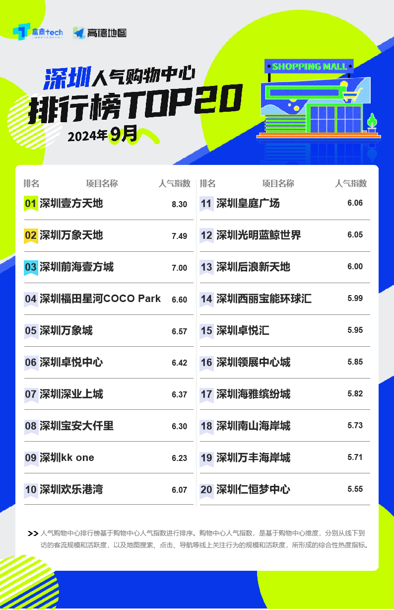 深圳开发的购物网站哪家好?深圳购物网站开发公司推荐 第1张 深圳开发的购物网站哪家好?深圳购物网站开发公司推荐 第1张