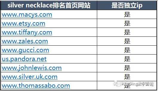 三级域名网站怎么优化?三级域名对SEO排名有影响吗 第1张 三级域名网站怎么优化?三级域名对SEO排名有影响吗 第1张