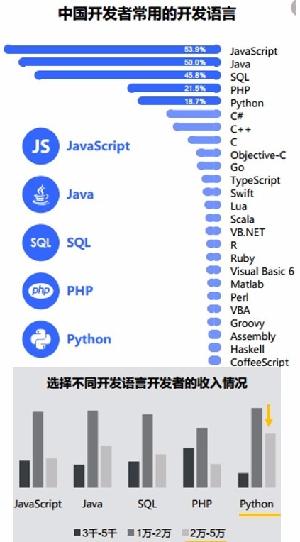 流行的app开发语言,目前开发app用什么语言最好 第1张 流行的app开发语言,目前开发app用什么语言最好 第1张