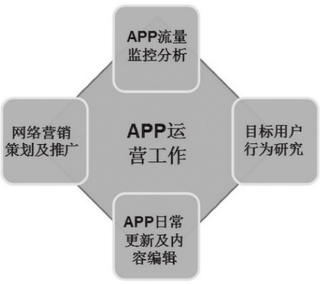 app开发运营情况怎么样,app开发运营 第1张 app开发运营情况怎么样,app开发运营 第1张