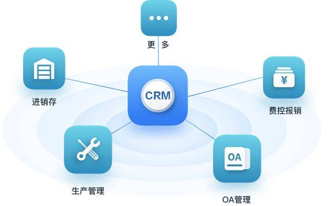 成都crm开发公司哪家好?成都crm开发 第1张 成都crm开发公司哪家好?成都crm开发 第1张