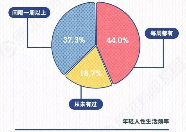 安全套最新销售数据为何下滑?年轻人避孕观念变了? 第2张 安全套最新销售数据为何下滑?年轻人避孕观念变了? 第2张