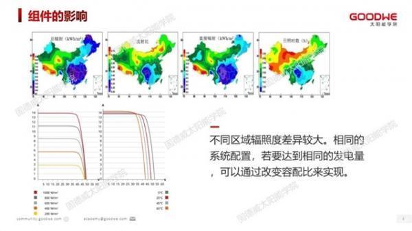 光伏电站的大数据分析是什么?如何高效利用大数据提升发电效率 第1张 光伏电站的大数据分析是什么?如何高效利用大数据提升发电效率 第1张