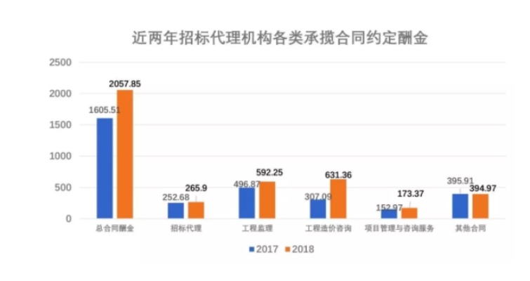 网站开发公司代理哪家好?网站开发代理加盟费用多少 第1张 网站开发公司代理哪家好?网站开发代理加盟费用多少 第1张