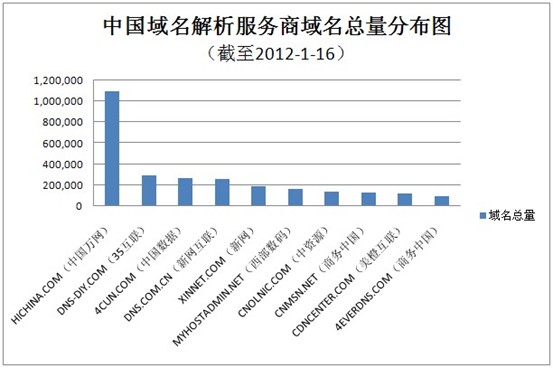 中国数据域名解析地址是什么?中国数据域名解析服务器地址大全 第2张 中国数据域名解析地址是什么?中国数据域名解析服务器地址大全 第2张