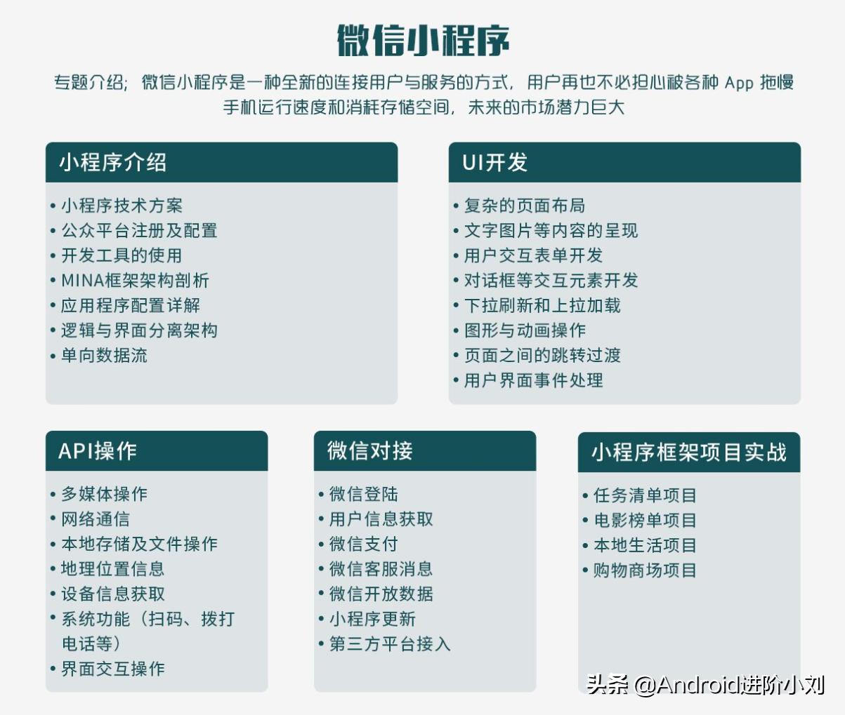 微信营销小程序开发怎么做，微信小程序开发多少钱一个