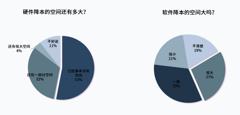 为何防护软件价格差异大?揭秘不同级别防护软件的成本构成之谜? 第2张 为何防护软件价格差异大?揭秘不同级别防护软件的成本构成之谜? 第2张