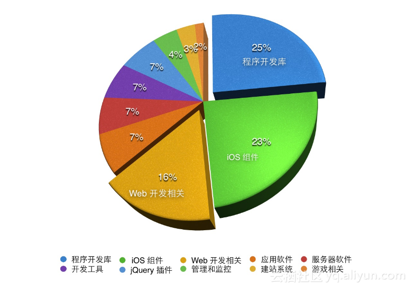 为何防护软件价格差异大?揭秘不同级别防护软件的成本构成之谜? 第3张 为何防护软件价格差异大?揭秘不同级别防护软件的成本构成之谜? 第3张