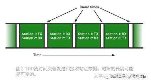 TDD子帧配置有何独特之处?如何优化其在通信系统中的应用? 第1张 TDD子帧配置有何独特之处?如何优化其在通信系统中的应用? 第1张