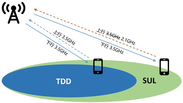 TDD子帧配置有何独特之处?如何优化其在通信系统中的应用? 第3张 TDD子帧配置有何独特之处?如何优化其在通信系统中的应用? 第3张