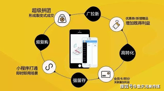 重庆小程序开发运营哪家好?重庆小程序开发公司排名 第3张 重庆小程序开发运营哪家好?重庆小程序开发公司排名 第3张