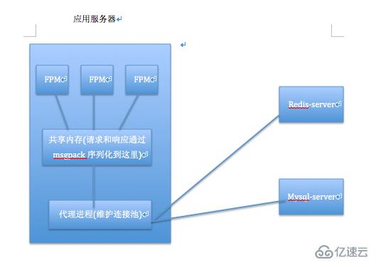 php网页与数据库的连接怎么实现?php连接数据库详细步骤 第2张 php网页与数据库的连接怎么实现?php连接数据库详细步骤 第2张