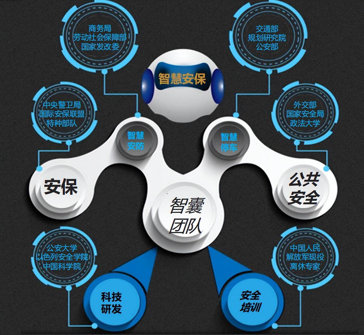 做公安行业软件开发,有哪些关键技术和挑战需要克服? 第2张 做公安行业软件开发,有哪些关键技术和挑战需要克服? 第2张