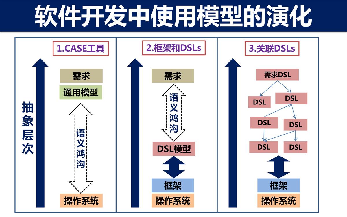 定制化小产品开发怎么做,小批量定制开发 第2张 定制化小产品开发怎么做,小批量定制开发 第2张