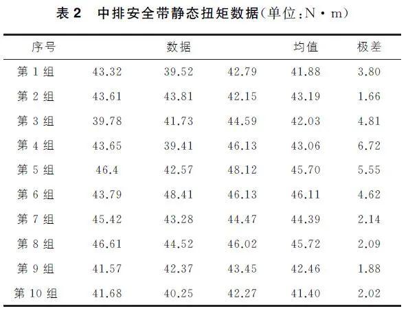 安全带静负荷试验数据多少才算合格?标准是多少? 第2张 安全带静负荷试验数据多少才算合格?标准是多少? 第2张
