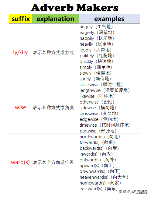 配置单词是什么意思?如何快速配置单词 第2张 配置单词是什么意思?如何快速配置单词 第2张