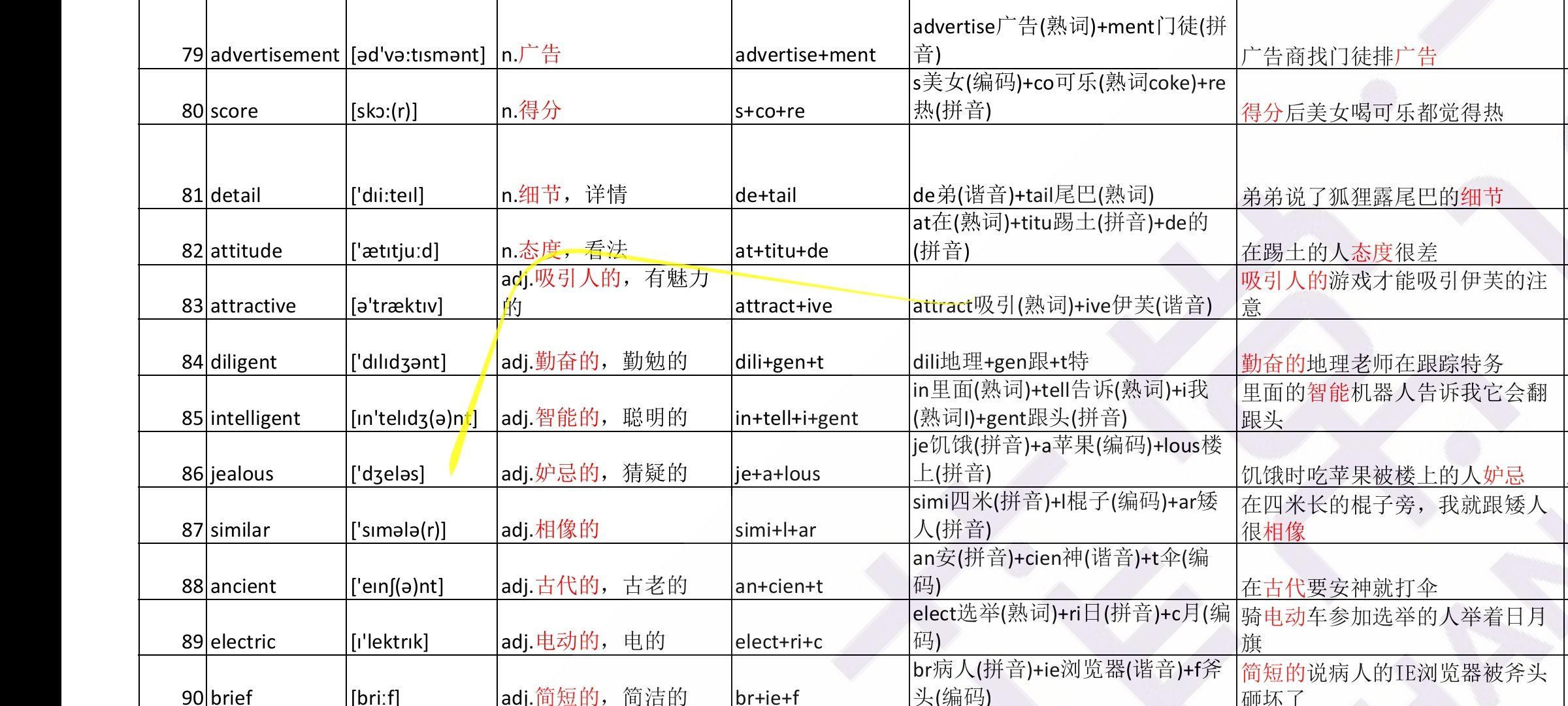 配置单词是什么意思?如何快速配置单词 第1张 配置单词是什么意思?如何快速配置单词 第1张