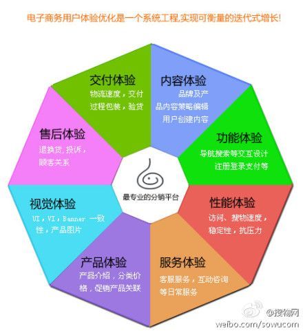 电子商城网站开发对接,如何确保用户体验与系统稳定性的平衡? 第2张 电子商城网站开发对接,如何确保用户体验与系统稳定性的平衡? 第2张