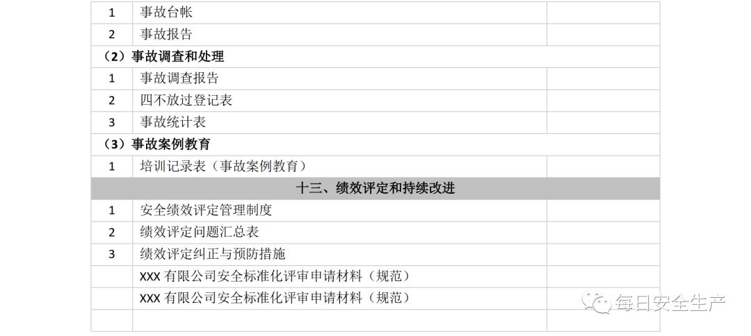 安全数据单去哪里办?需要什么材料?流程是怎样的? 第3张 安全数据单去哪里办?需要什么材料?流程是怎样的? 第3张