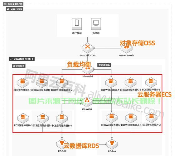 Go游戏服务器框架如何搭建?关键技术与性能优化疑问解析 第1张 Go游戏服务器框架如何搭建?关键技术与性能优化疑问解析 第1张