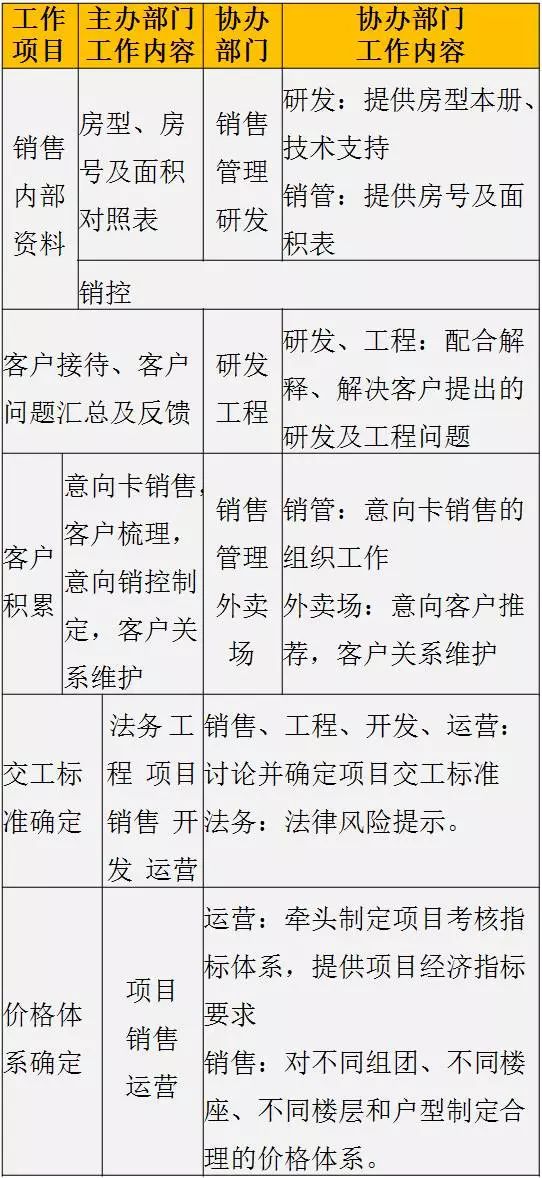 房地产开发建设方案怎么制定？房地产开发流程及方案编制指南 第1张