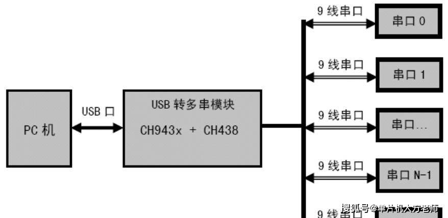 串口转USB配置过程中,哪些常见问题可能导致连接失败? 第2张 串口转USB配置过程中,哪些常见问题可能导致连接失败? 第2张