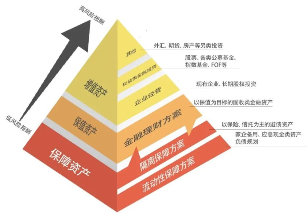防护资产升级背后的挑战与策略,如何实现安全升级? 第1张 防护资产升级背后的挑战与策略,如何实现安全升级? 第1张