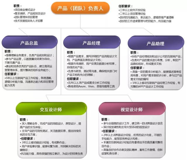 网站型开发团队成员,网站开发团队有哪些成员 第1张 网站型开发团队成员,网站开发团队有哪些成员 第1张