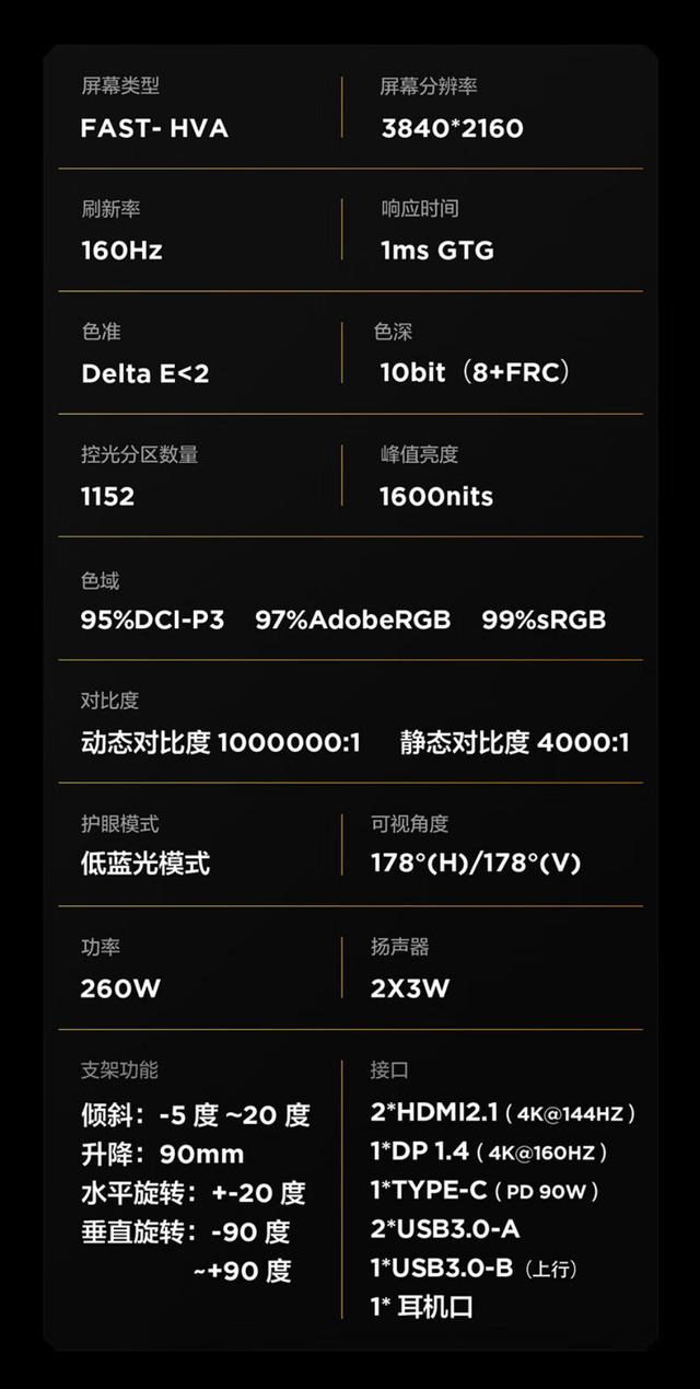 4k 显示器配置怎么选?4k 显示器配置清单推荐 第2张 4k 显示器配置怎么选?4k 显示器配置清单推荐 第2张