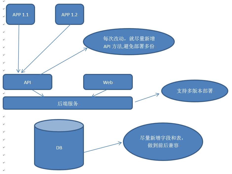 服务器版本要求是什么?不同系统版本如何兼容? 第1张 服务器版本要求是什么?不同系统版本如何兼容? 第1张