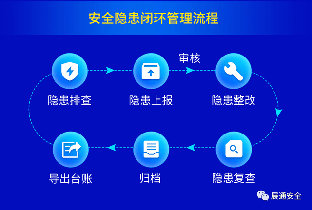 安全巡查如何规避漏洞?日常巡查中易忽略哪些细节? 第3张 安全巡查如何规避漏洞?日常巡查中易忽略哪些细节? 第3张