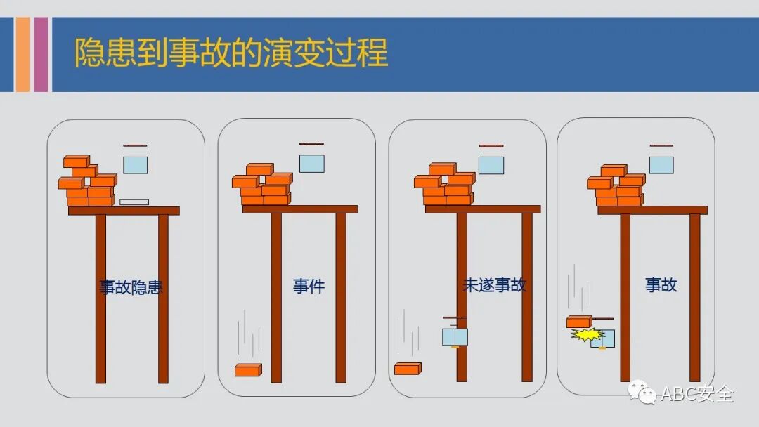 安全巡查如何规避漏洞?日常巡查中易忽略哪些细节? 第2张 安全巡查如何规避漏洞?日常巡查中易忽略哪些细节? 第2张