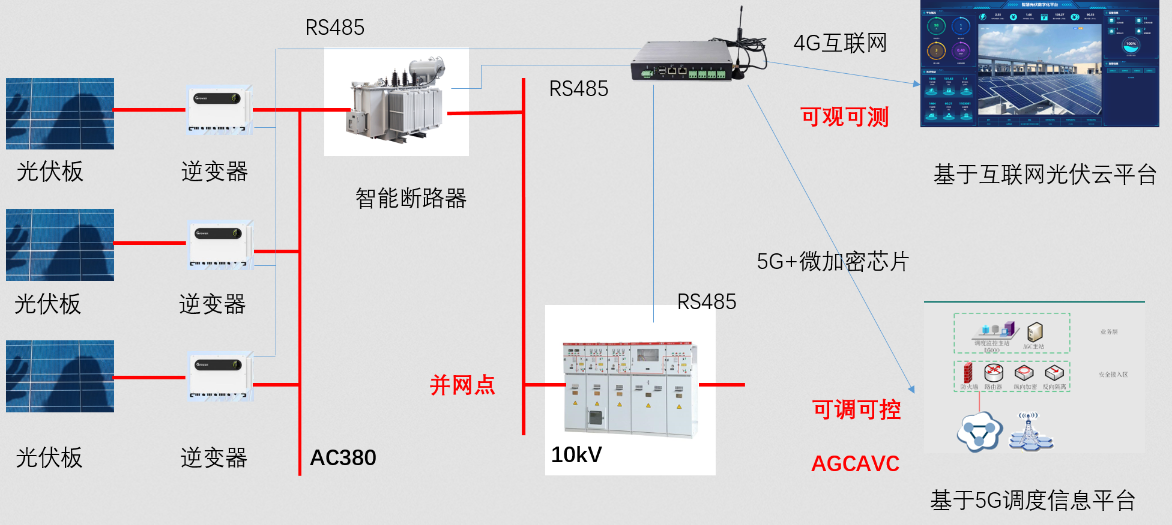 光伏云平台通信原理是什么,光伏云平台通信原理 第2张 光伏云平台通信原理是什么,光伏云平台通信原理 第2张
