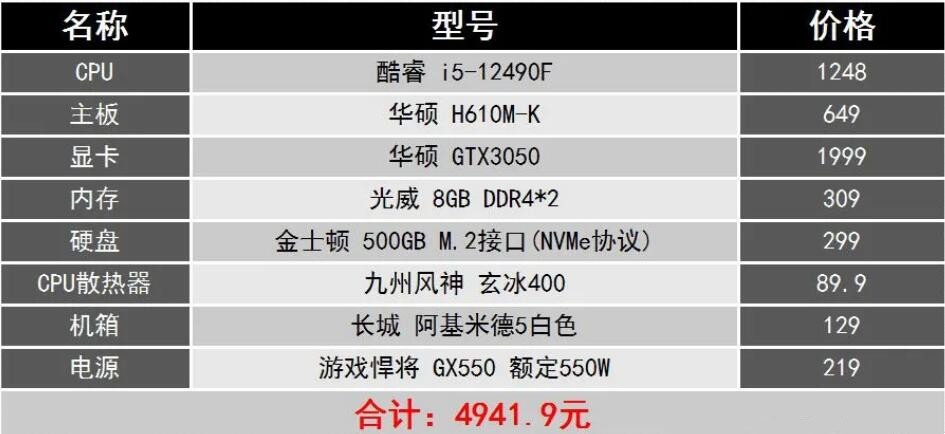 5000块的电脑配置怎么选?5000元电脑配置单推荐 第3张 5000块的电脑配置怎么选?5000元电脑配置单推荐 第3张