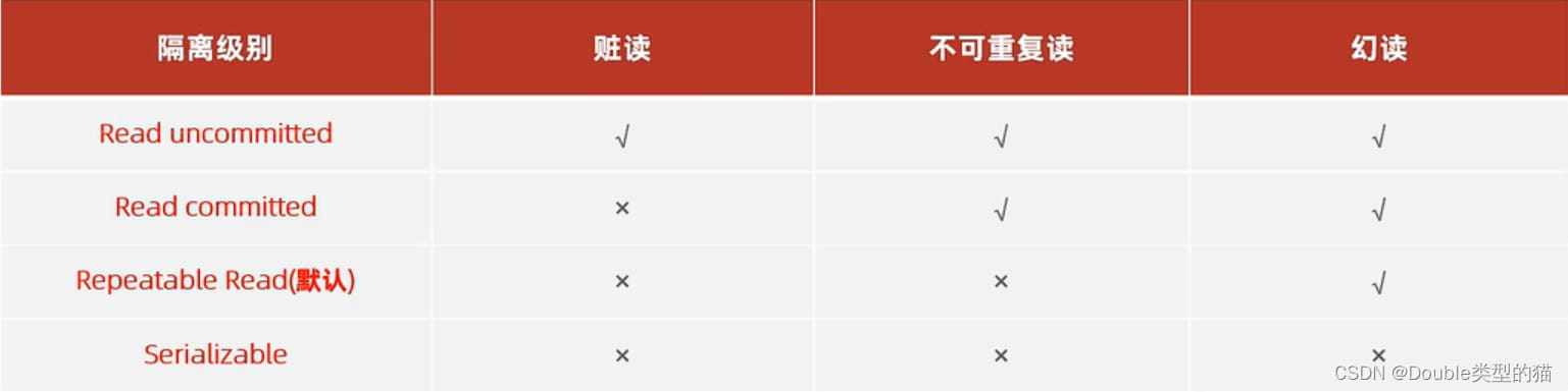 配置事务在数据库中究竟扮演着怎样的关键角色? 第2张 配置事务在数据库中究竟扮演着怎样的关键角色? 第2张