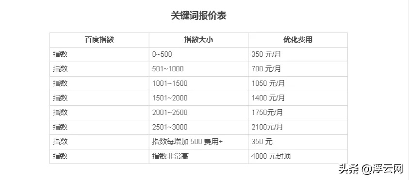 沈阳开发网站公司哪家好,沈阳网站建设费用 第2张 沈阳开发网站公司哪家好,沈阳网站建设费用 第2张
