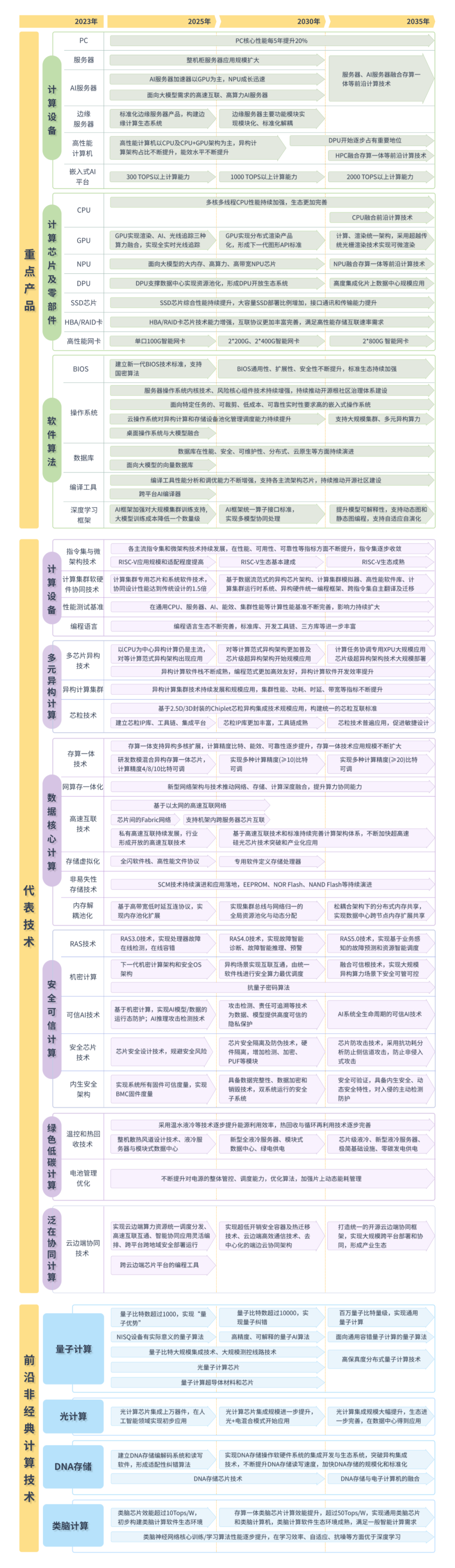 如何选择电商平台开发技术路线?2023年主流方案解析 第1张 如何选择电商平台开发技术路线?2023年主流方案解析 第1张