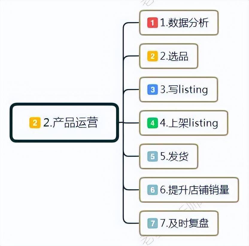 如何选择电商平台开发技术路线?2023年主流方案解析 第2张 如何选择电商平台开发技术路线?2023年主流方案解析 第2张